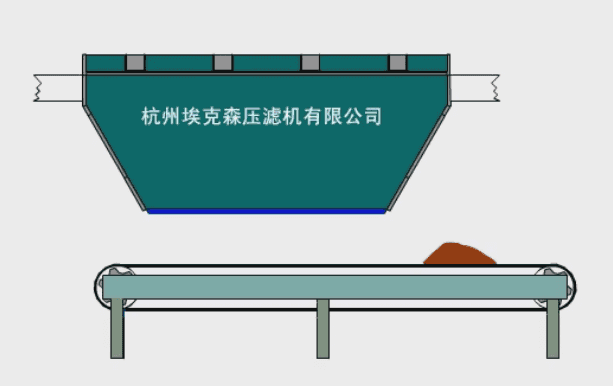 輸送機過濾流程